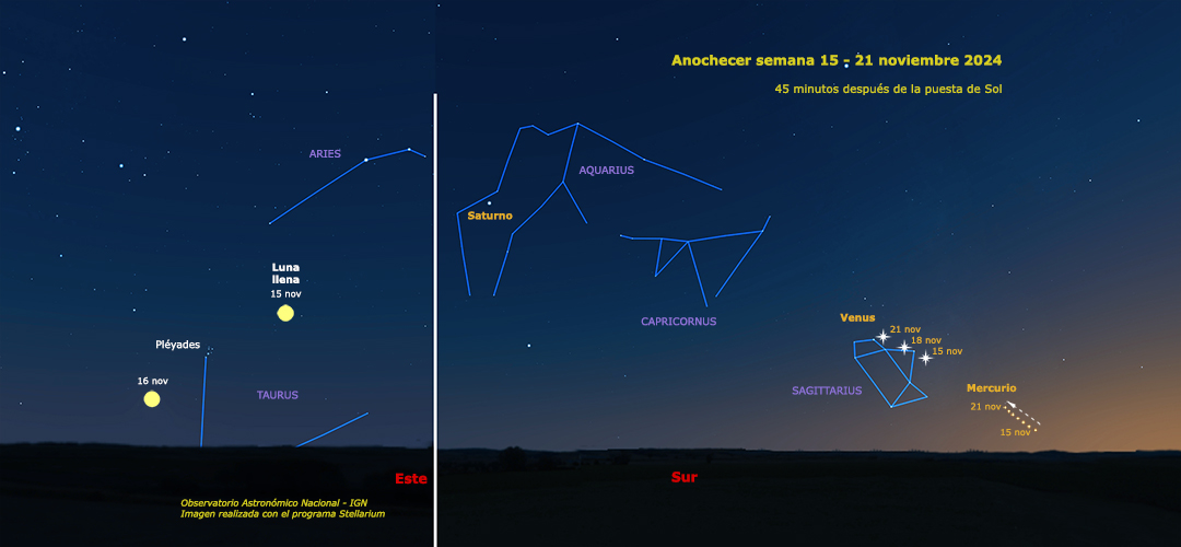 Aspecto del cielo (45 minutos antes de la puesta del sol)